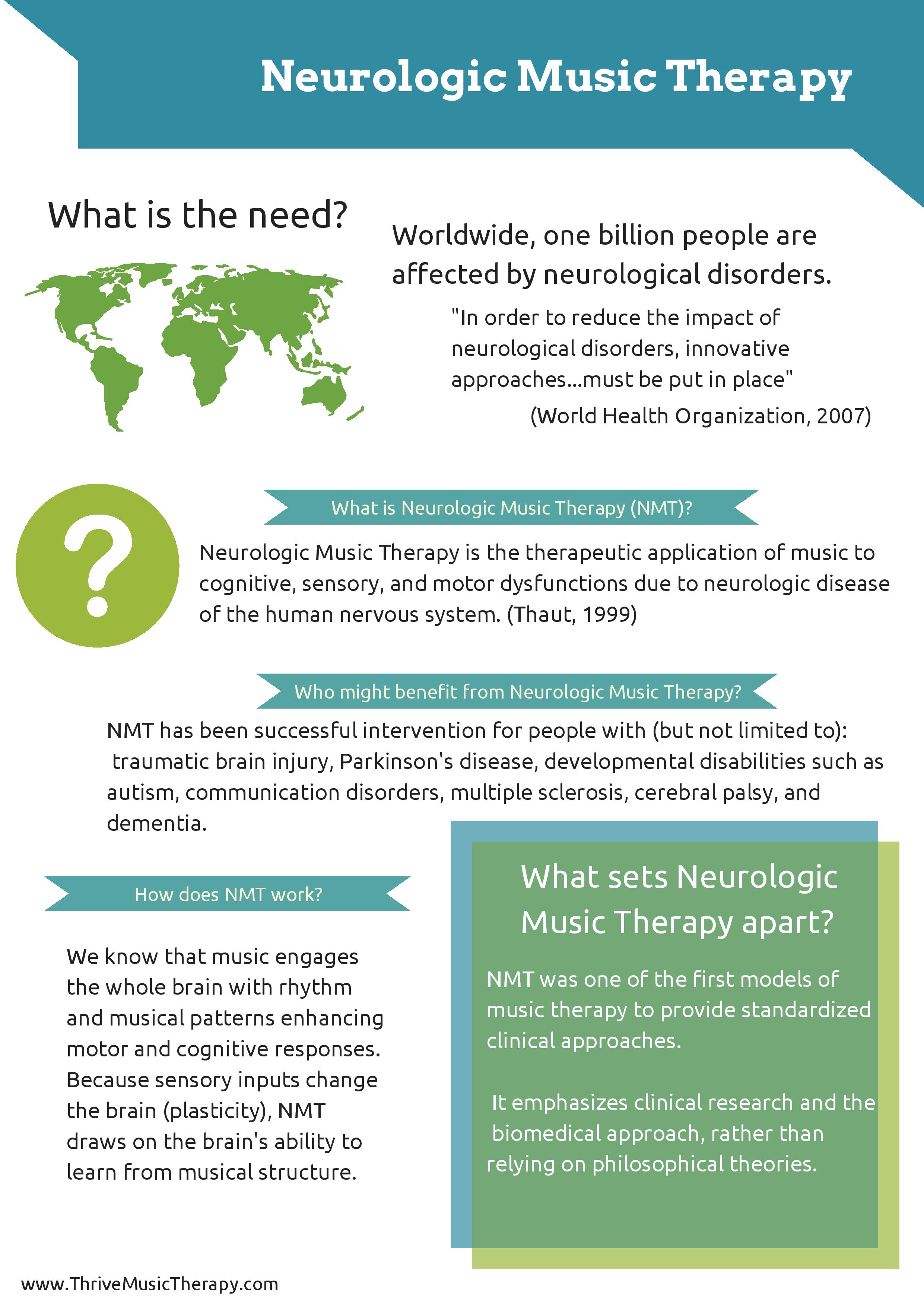 Neurologic Music Therapy Infographic