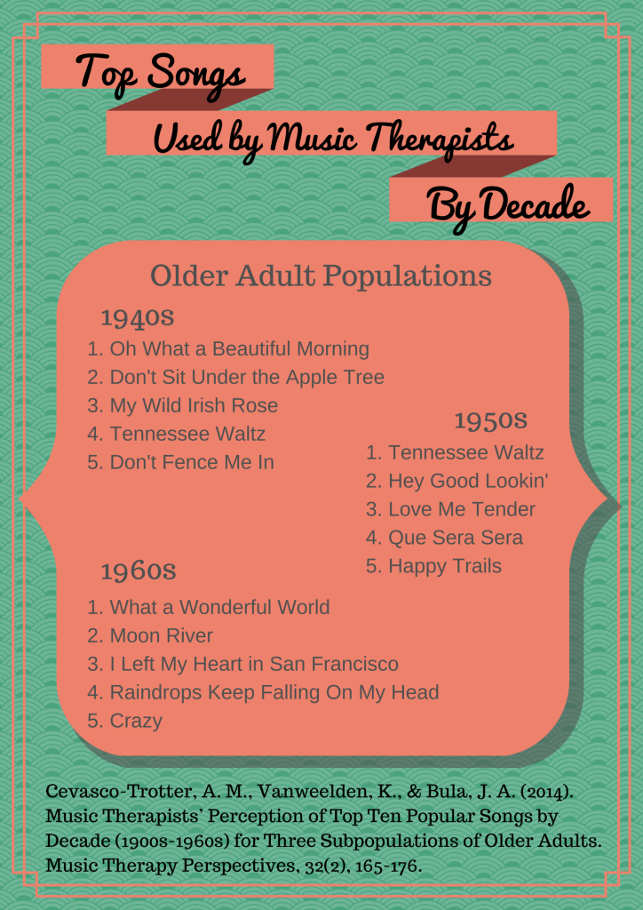 Top Songs Used By Music Therapists for Older Adults by Decade