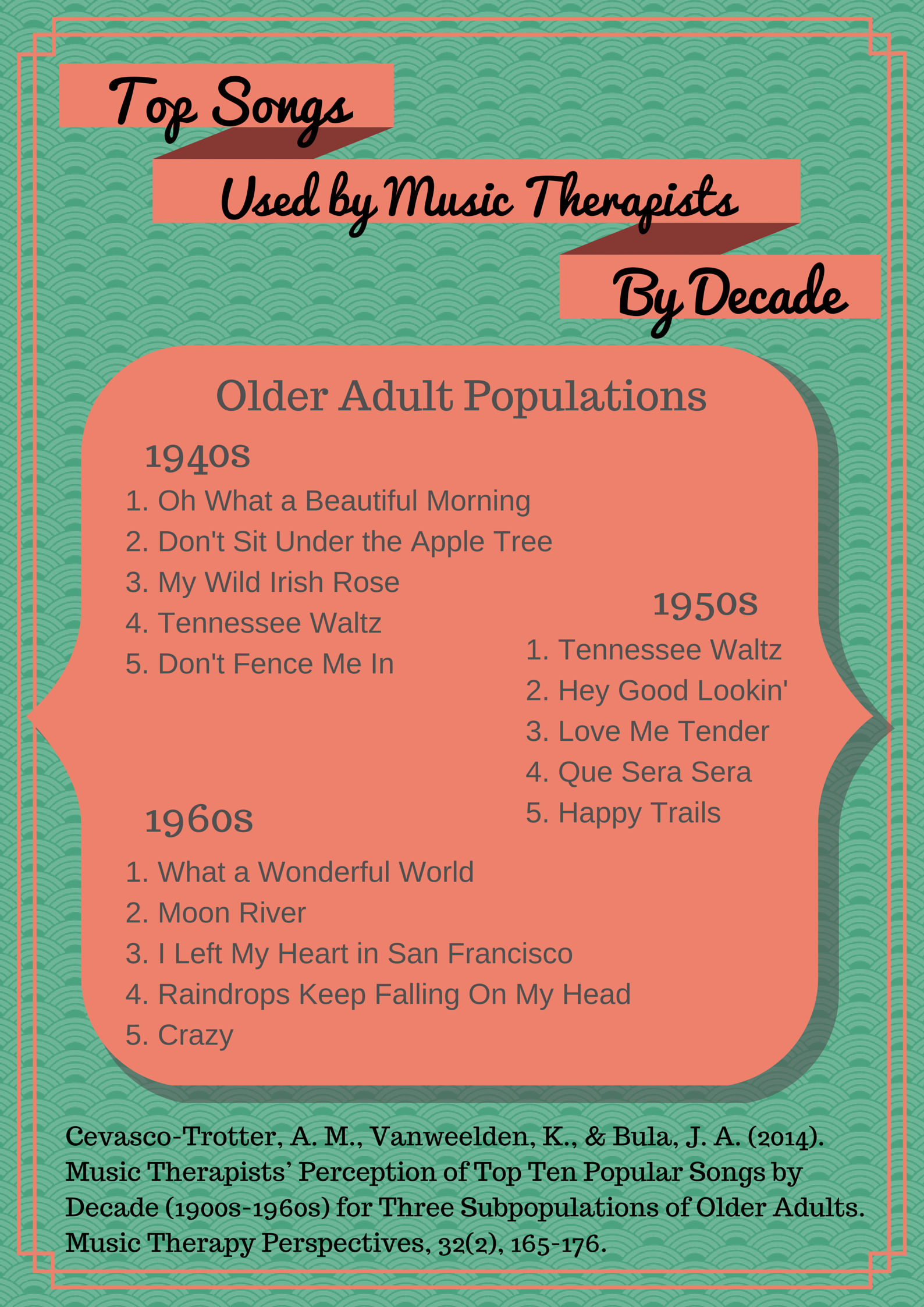 Top Songs Used By Music Therapists for Older Adults Populations