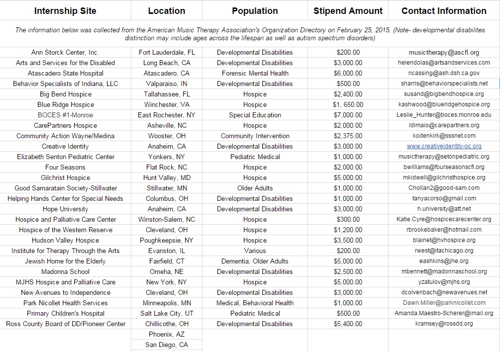 Paid Music Therapy Internships List