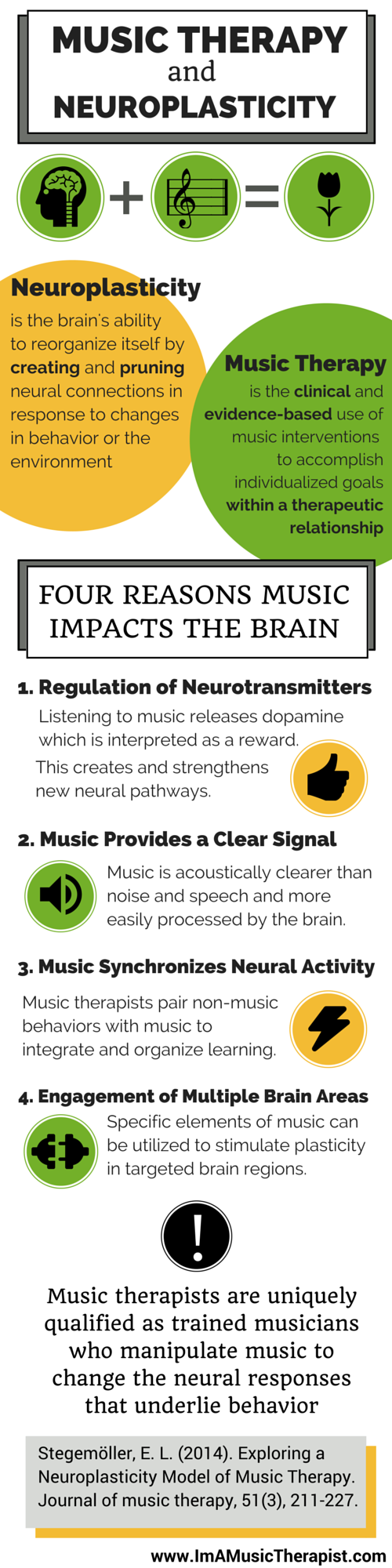 Music Therapy and Neuroplasticity Infographic