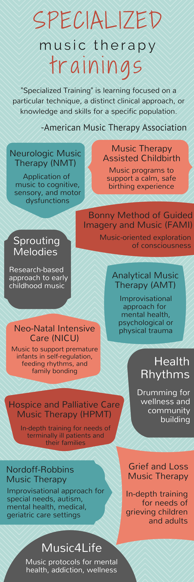 List of Specialized Music Therapy Trainings (Infographic)