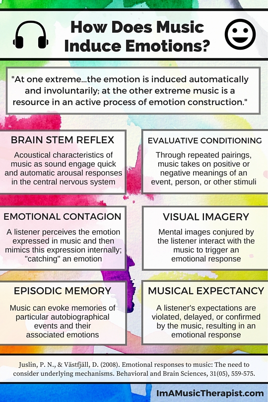 Six Psychological Mechanisms for Emotion Induction (Infographic)