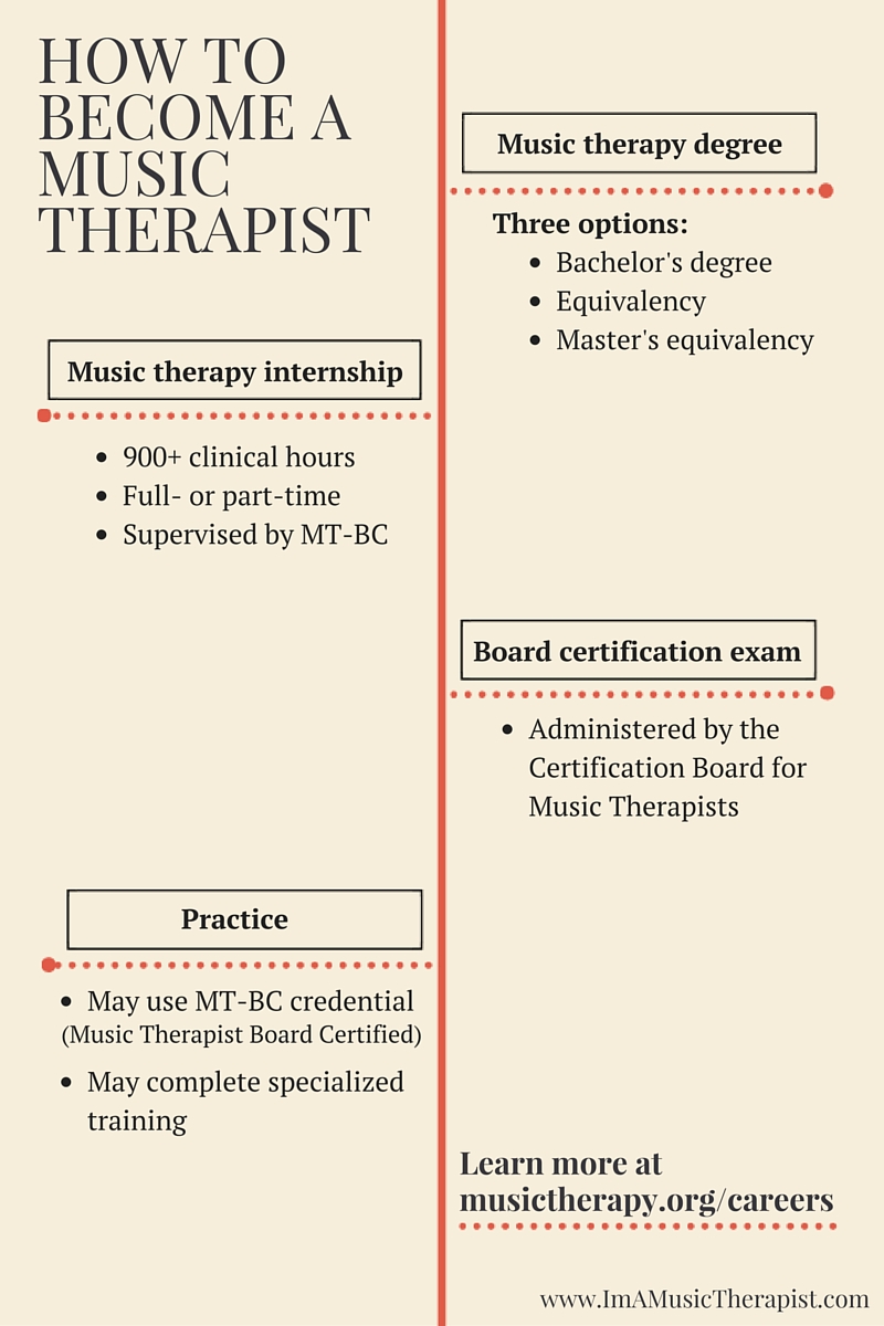 How to Become a Music Therapist (Infographic)