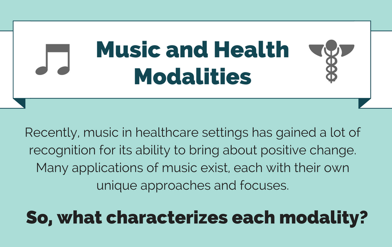 What characterizes each music and health modality? (Infographic)