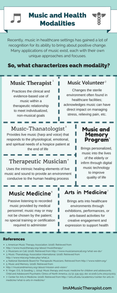 Learn what characterizes music therapy, music volunteers, music thanatologists, therapeutic musicians, and other music approaches in healthcare