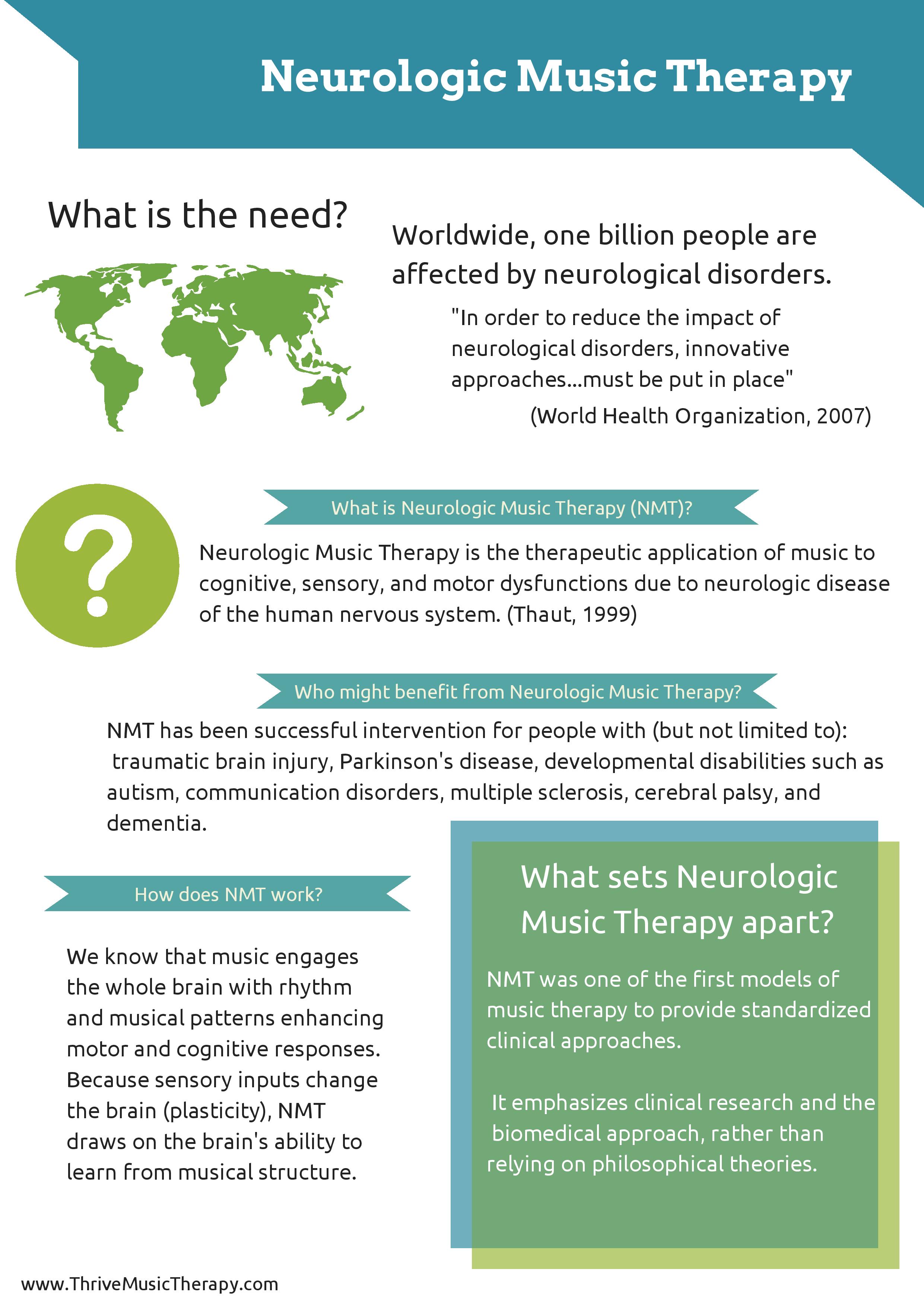Neurologic Music Therapy Infographic I M A Music Therapist