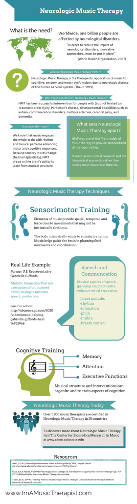 Neurologic Music Therapy Infographic (Long Form) – I'm a Music Therapist