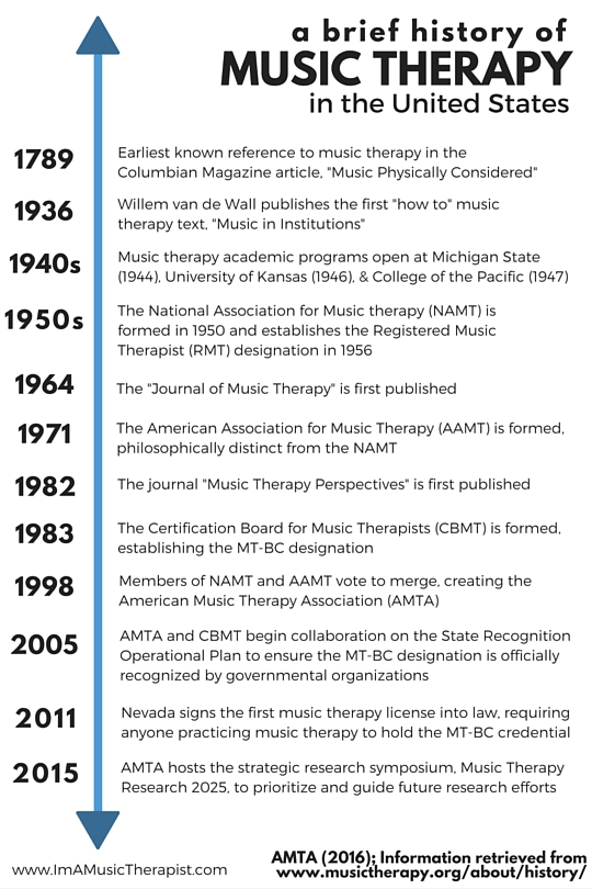A Brief History of Music Therapy in the United States (Infographic)