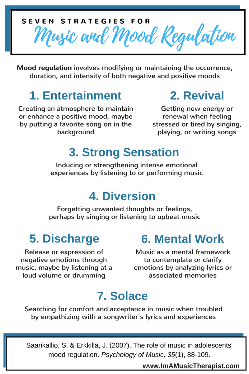 Seven Strategies for Music Mood Regulation (Infographic)